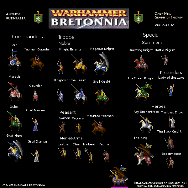 MA Warhammer Bretonnia
